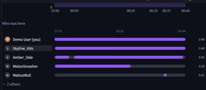 Overlapping time in one instance shown as a bar per person, in the VRCPersona window