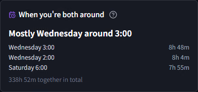 When you're both around — the days and hours you overlapped, listed top first