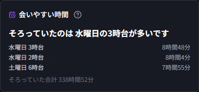 会いやすい時間 — そろっていた曜日と時間帯が上位から並ぶカード