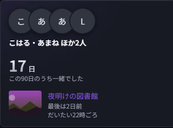 いつものメンバー — 顔ぶれと、そろった日数・よく集まっていたワールドが並ぶカード