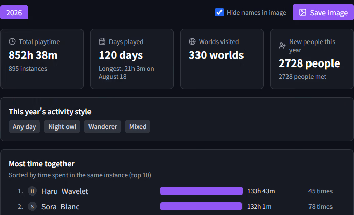 Yearly recap with "Hide names in image" already ticked, in the VRCPersona window