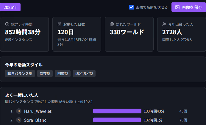 年間まとめ — 「画像で名前を伏せる」が選ばれた状態のVRCPersonaの画面